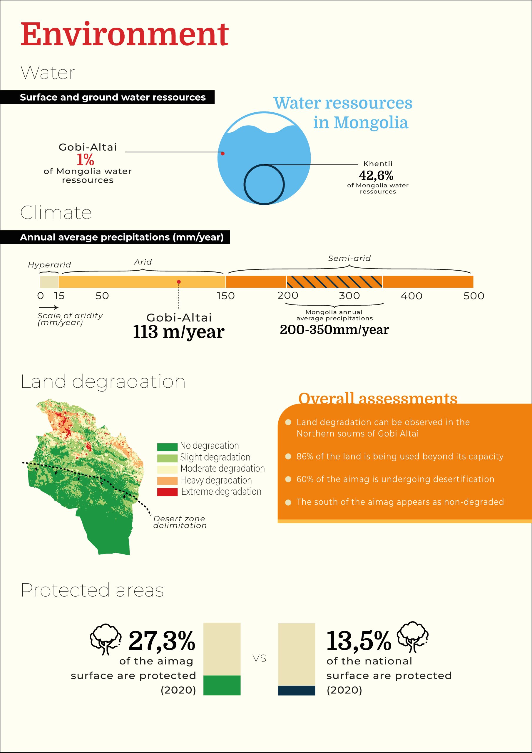 DOAP GOBI (glissé(e)s)